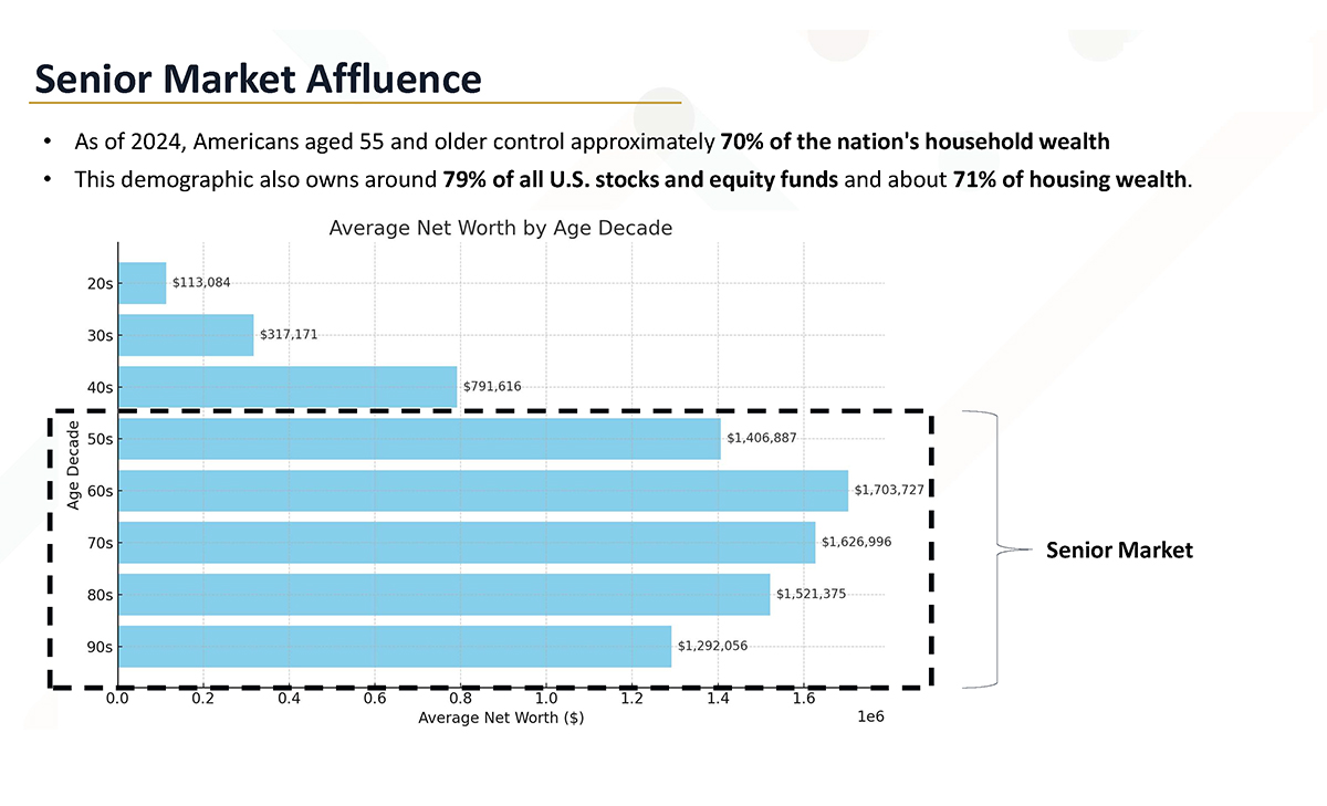Senior Market Affluence